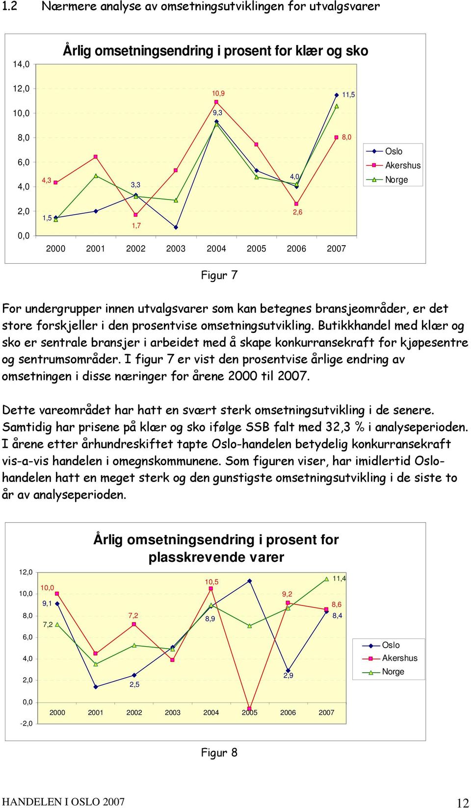 Butikkhandel med klær og sko er sentrale bransjer i arbeidet med å skape konkurransekraft for kjøpesentre og sentrumsområder.