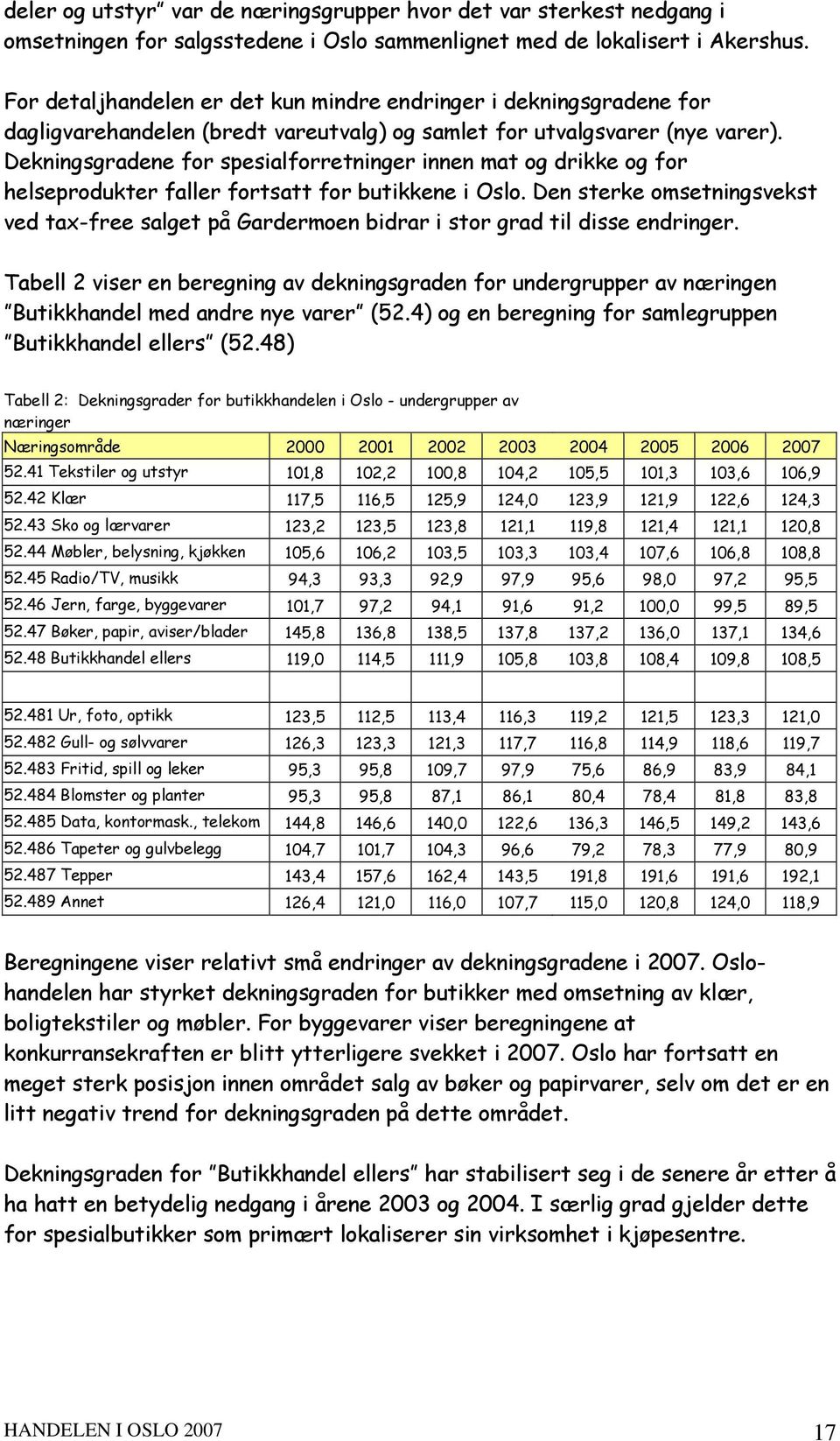 Dekningsgradene for spesialforretninger innen mat og drikke og for helseprodukter faller fortsatt for butikkene i.