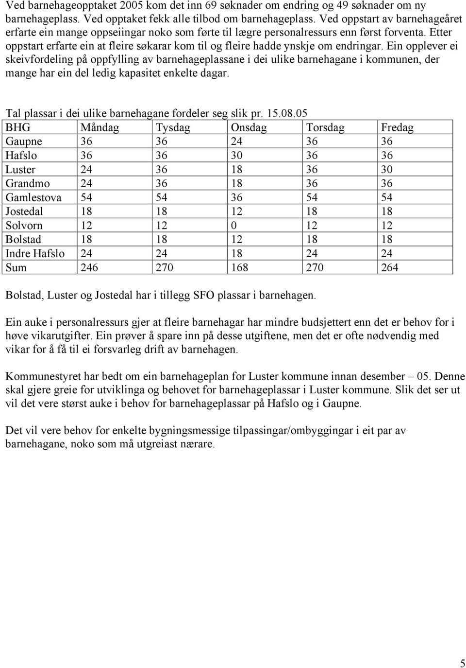 Etter oppstart erfarte ein at fleire søkarar kom til og fleire hadde ynskje om endringar.