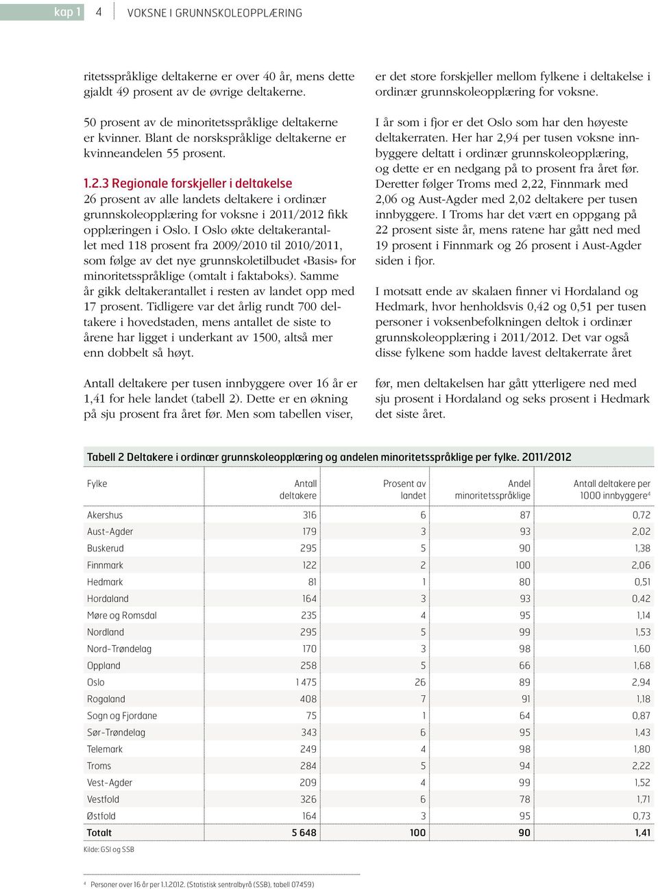 3 Regionale forskjeller i deltakelse 26 prosent av alle landets deltakere i ordinær grunnskoleopplæring for voksne i 2011/2012 fikk opplæringen i Oslo.