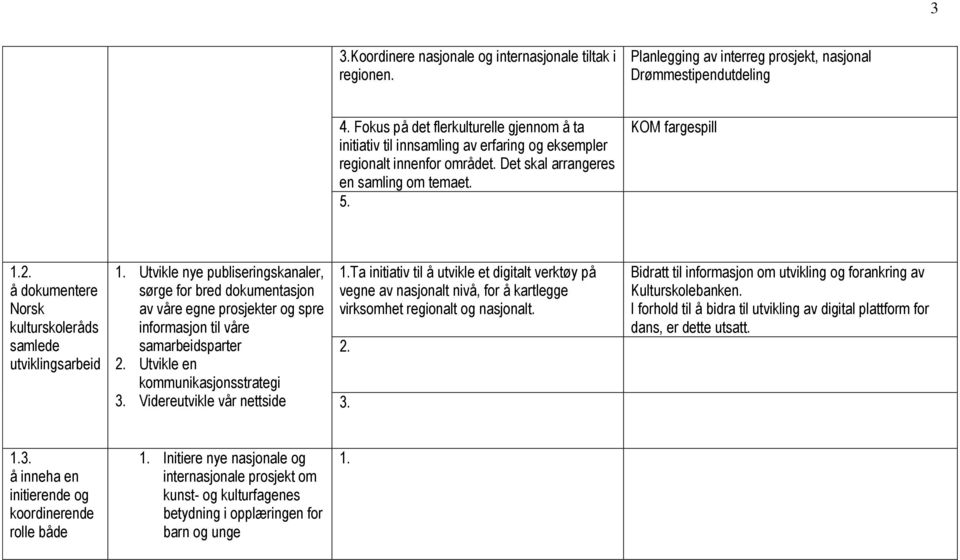 KOM fargespill å dokumentere Norsk kulturskoleråds samlede utviklingsarbeid Utvikle nye publiseringskanaler, sørge for bred dokumentasjon av våre egne prosjekter og spre informasjon til våre