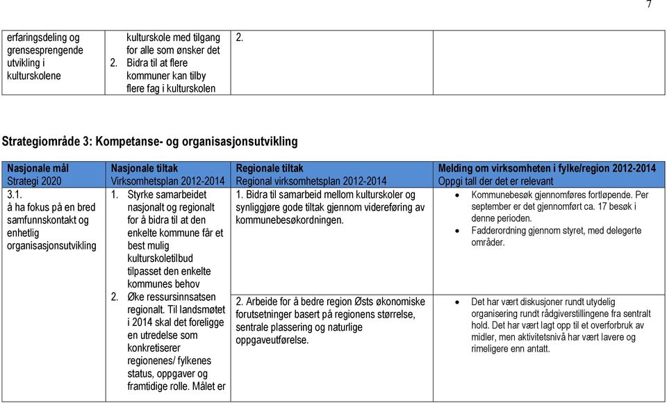 å ha fokus på en bred samfunnskontakt og enhetlig organisasjonsutvikling Nasjonale tiltak Virksomhetsplan 2012-2014 Styrke samarbeidet nasjonalt og regionalt for å bidra til at den enkelte kommune