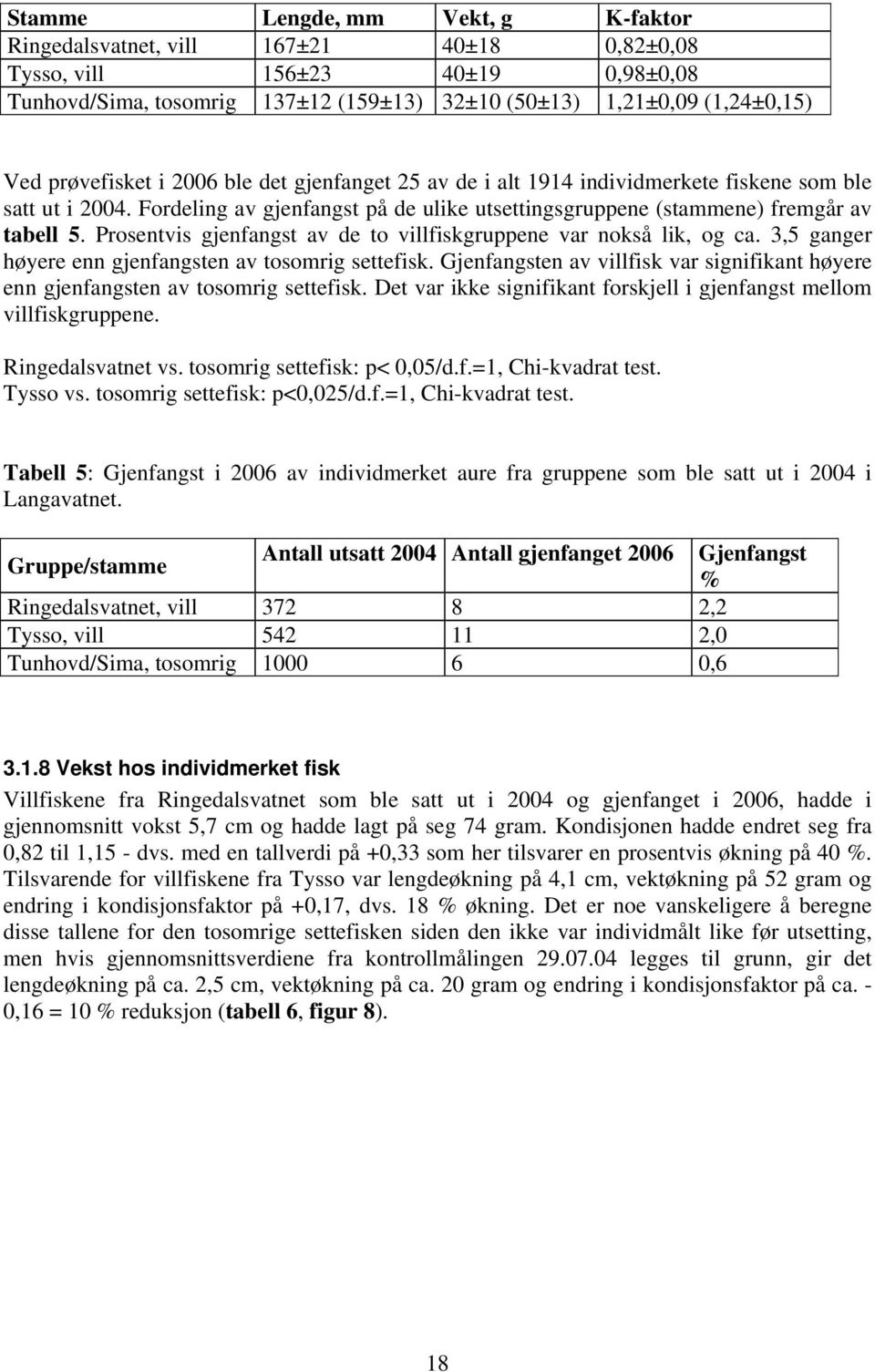 Prosentvis gjenfangst av de to villfiskgruppene var nokså lik, og ca. 3,5 ganger høyere enn gjenfangsten av tosomrig settefisk.