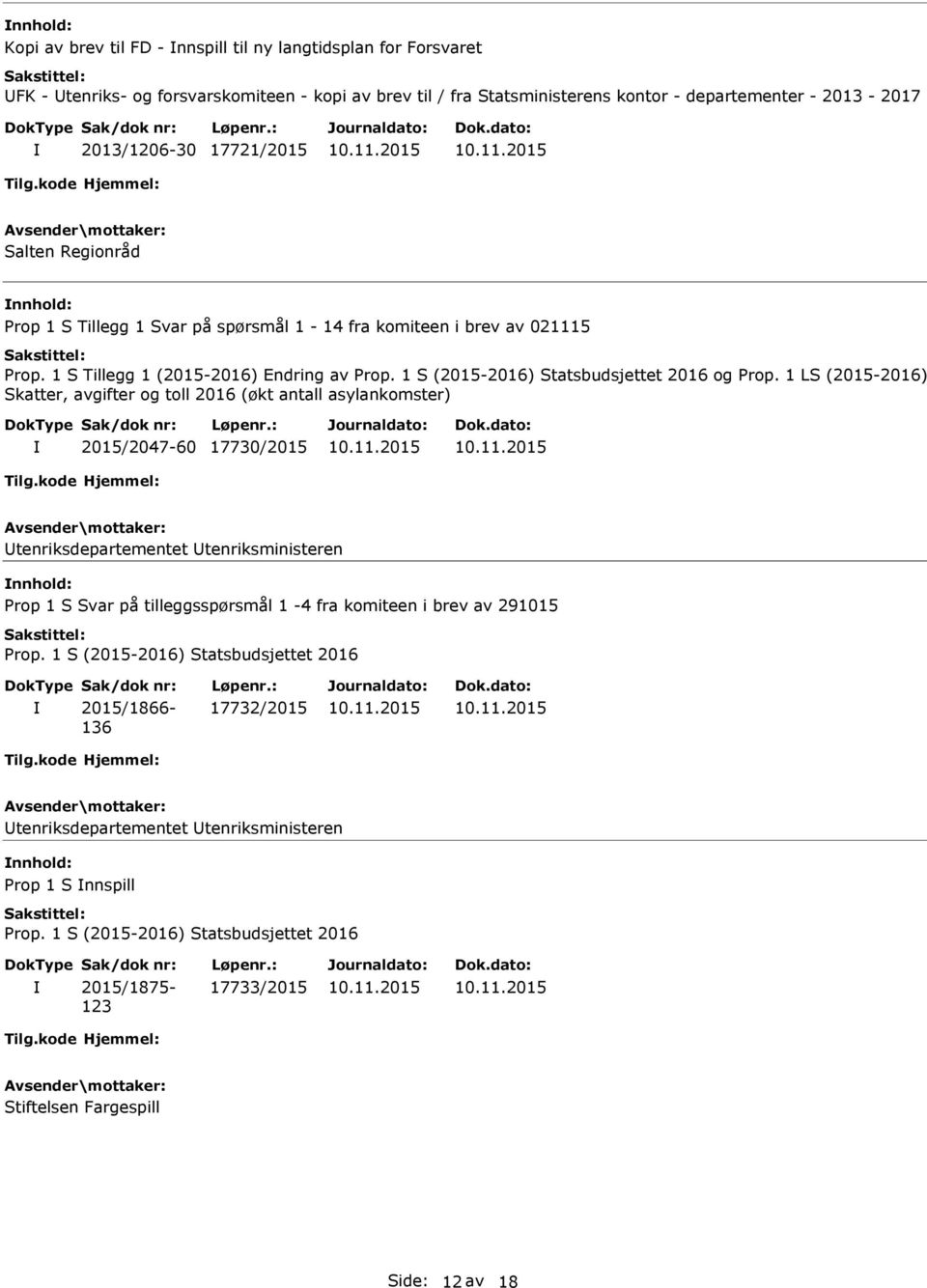 1 LS (2015-2016) Skatter, avgifter og toll 2016 (økt antall asylankomster) 2015/2047-60 17730/2015 Utenriksdepartementet Utenriksministeren Prop 1 S Svar på tilleggsspørsmål