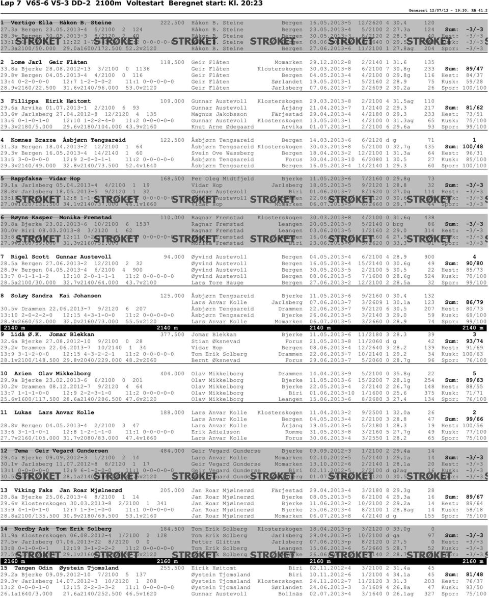 3 40 Hest: -3/-3 13:10 1-3-0-1-1 12:22 1-7-3-3-1 11:2 0-0-0-0-0 Håkon B. Steine Bergen 08.06.2013-4 10/2640 0 29.5 593 Kusk: -3/-3 27.3a2100/50.000 29.0a1600/172.500 52.2v2120 Håkon B.