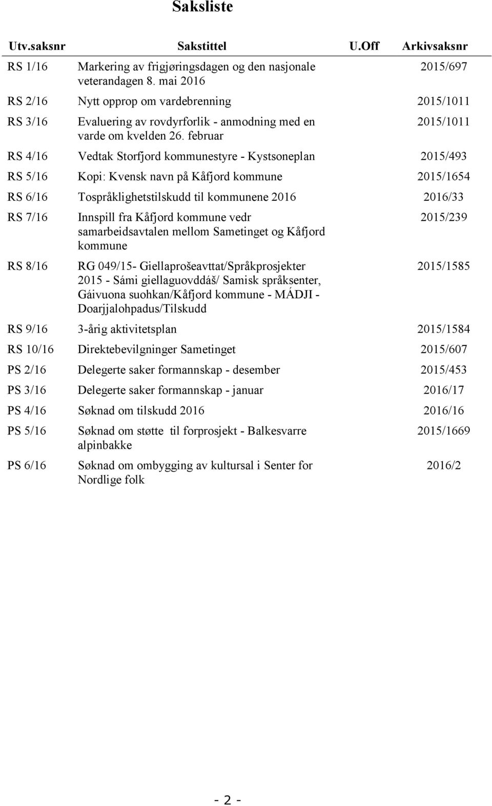 februar 2015/1011 RS 4/16 Vedtak Storfjord kommunestyre - Kystsoneplan 2015/493 RS 5/16 Kopi: Kvensk navn på Kåfjord kommune 2015/1654 RS 6/16 Tospråklighetstilskudd til kommunene 2016 2016/33 RS