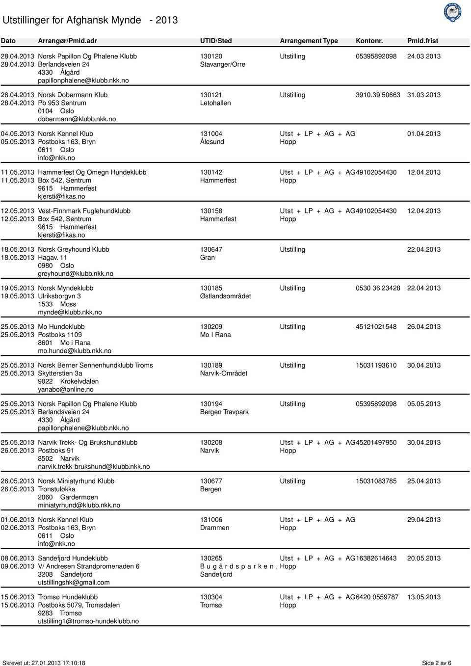 no 12.05.2013 Vest-Finnmark Fuglehundklubb 12.05.2013 Box 542, Sentrum 9615 Hammerfest kjersti@fikas.no 18.05.2013 Norsk Greyhound Klubb 18.05.2013 Hagav. 11 0980 greyhound@klubb.nkk.no 19.05.2013 Norsk Myndeklubb 19.