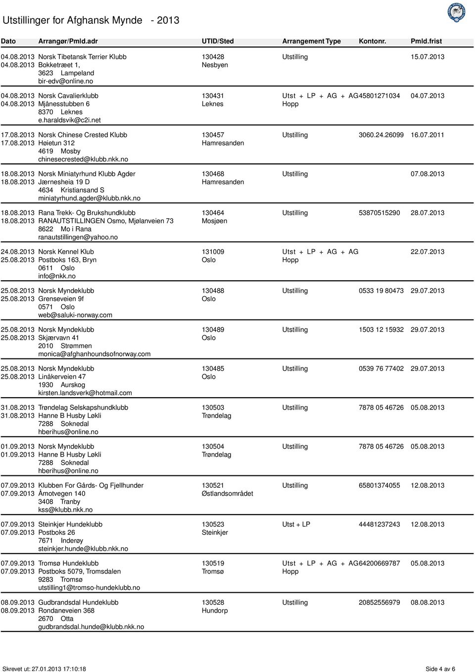 08.2013 RANAUTSTILLINGEN Osmo, Mjølanveien 73 8622 Mo i Rana ranautstillingen@yahoo.no 130428 Nesbyen 130431 Leknes 130457 Hamresanden 130468 Hamresanden 130464 Mosjøen Utstilling 15.07.