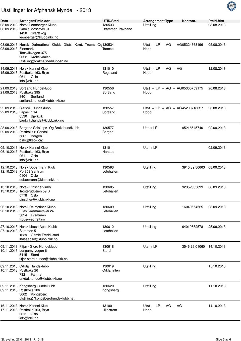 08.2013 21.09.2013 Sortland Hundeklubb 21.09.2013 Postboks 395 8401 Sortland sortland.hunde@klubb.nkk.no 22.09.2013 Bjerkvik Hundeklubb 22.09.2013 Lapasvn 14 8530 Bjerkvik bjerkvik.hunde@klubb.nkk.no 28.