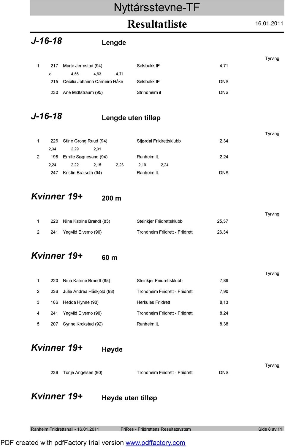 Søgnesand (9) Ranheim IL,,,,,,9, 7 Kristin Bratseth (9) Ranheim IL DNS Kvinner 9+ 00 m 0 Nina Katrine Brandt (8) Steinkjer Friidrettsklubb,7 Yngvild Elvem (90) Trndheim Friidrett - Friidrett, Kvinner