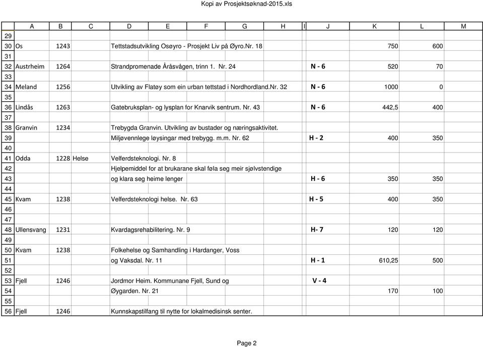 Utvikling av bustader og næringsaktivitet. Miljøvennlege løysingar med trebygg. m.m. Nr.