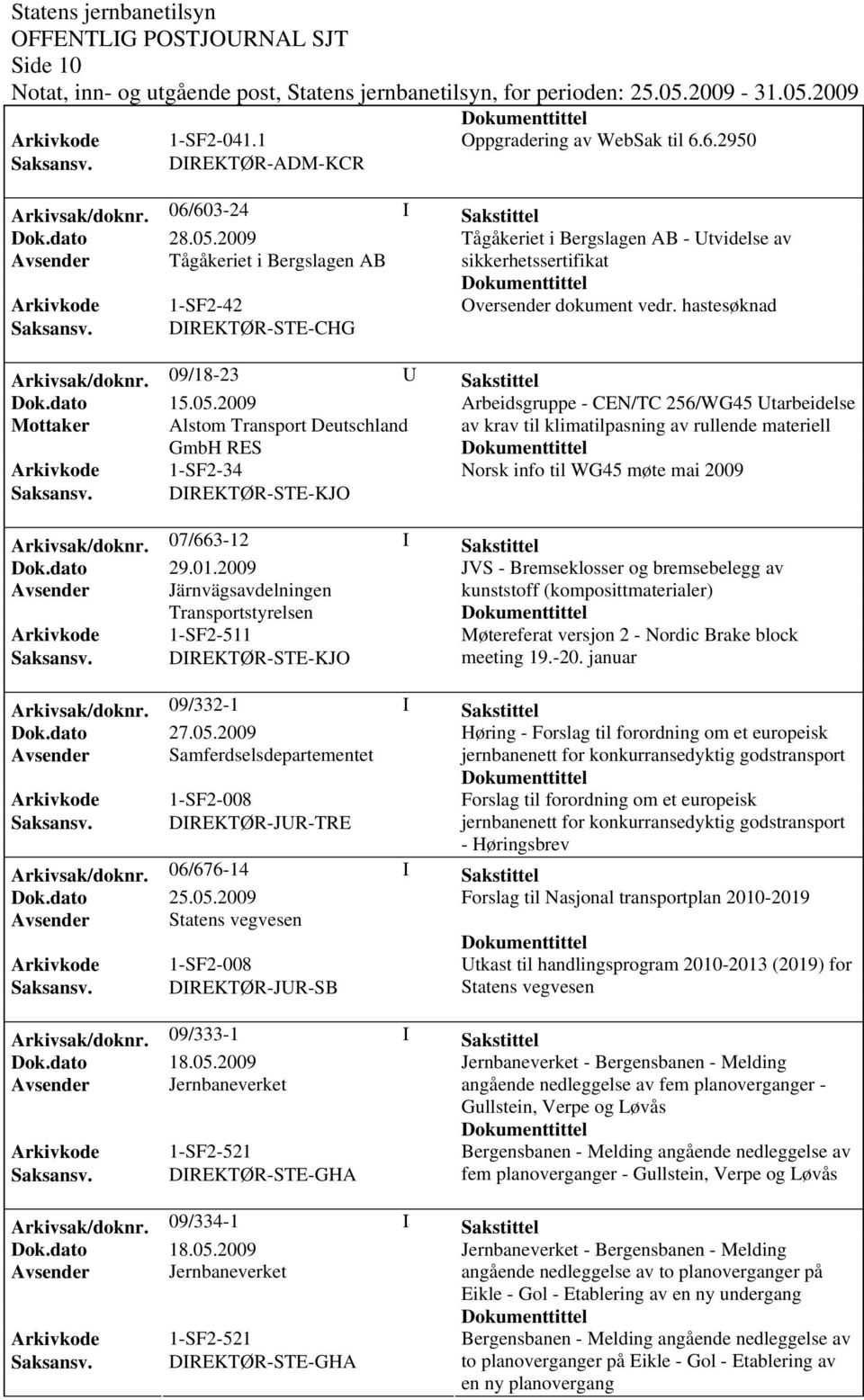 DIREKTØR-STE-CHG Arkivsak/doknr. 09/18-23 U Sakstittel Dok.dato 15.05.