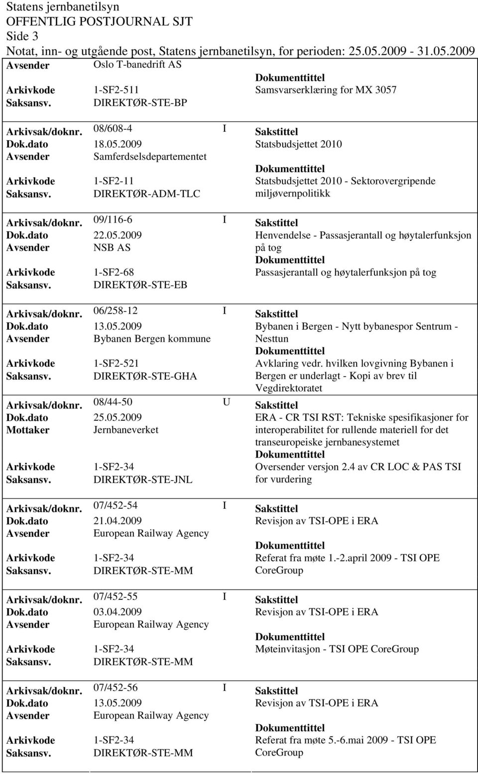 09/116-6 I Sakstittel Henvendelse - Passasjerantall og høytalerfunksjon Avsender NSB AS på tog Arkivkode 1-SF2-68 Passasjerantall og høytalerfunksjon på tog Saksansv. DIREKTØR-STE-EB Arkivsak/doknr.