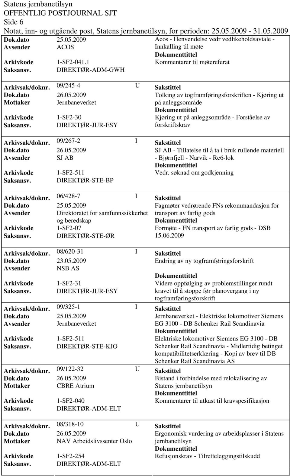 09/267-2 I Sakstittel SJ AB - Tillatelse til å ta i bruk rullende materiell Avsender SJ AB - Bjørnfjell - Narvik - Rc6-lok Vedr. søknad om godkjenning Saksansv. DIREKTØR-STE-BP Arkivsak/doknr.