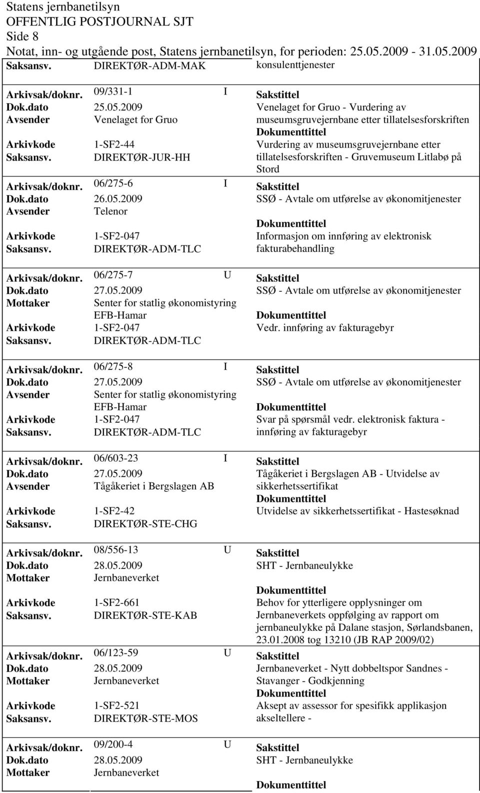 Saksansv. DIREKTØR-JUR-HH tillatelsesforskriften - Gruvemuseum Litlabø på Stord Arkivsak/doknr.