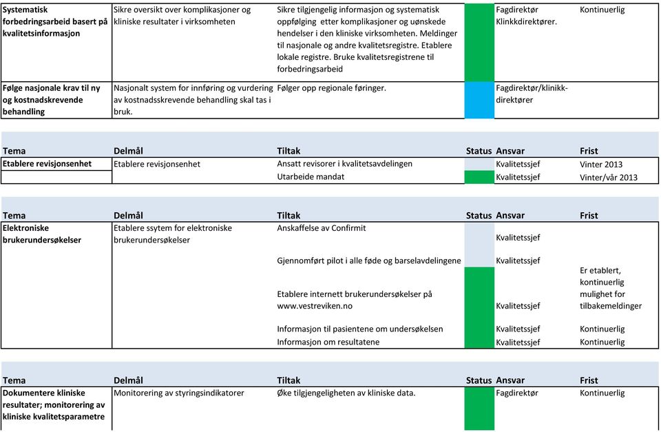 Bruke kvalitetsregistrene til forbedringsarbeid Klinkkdirektører.