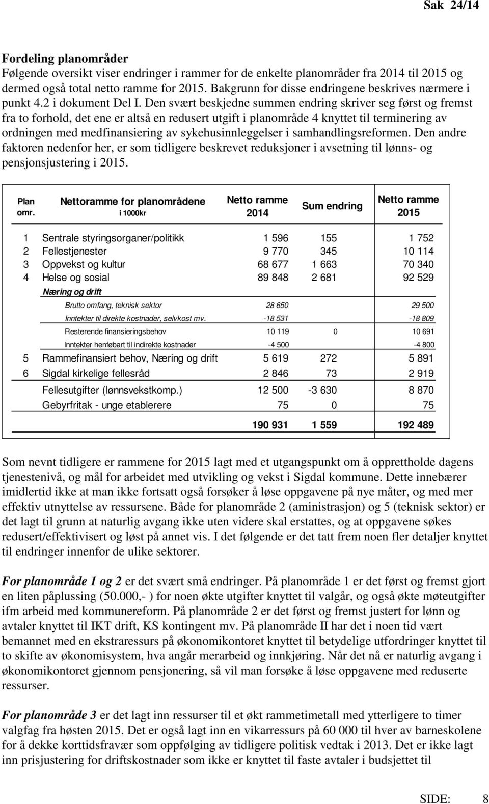 Den svært beskjedne summen endring skriver seg først og fremst fra to forhold, det ene er altså en redusert utgift i planområde 4 knyttet til terminering av ordningen med medfinansiering av