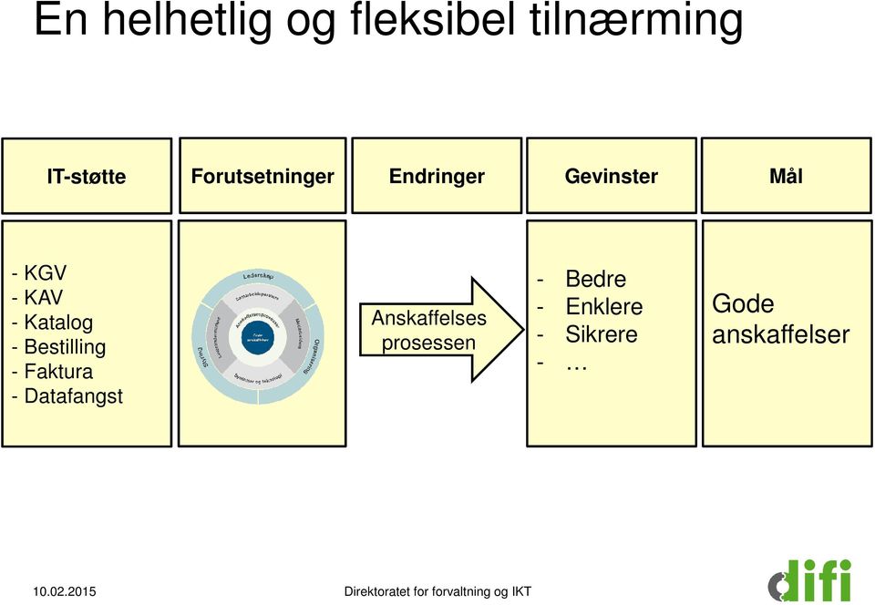 Faktura - Datafangst Anskaffelses prosessen - Bedre - Enklere -