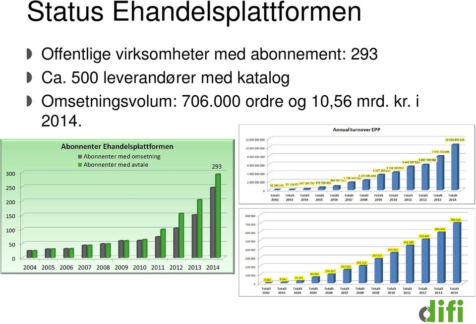 500 leverandører med katalog