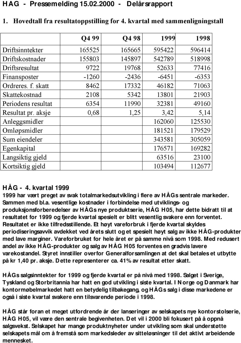 -1260-2436 -6451-6353 Ordreres. f. skatt 8462 17332 46182 71063 Skattekostnad 2108 5342 13801 21903 Periodens resultat 6354 11990 32381 49160 Resultat pr.