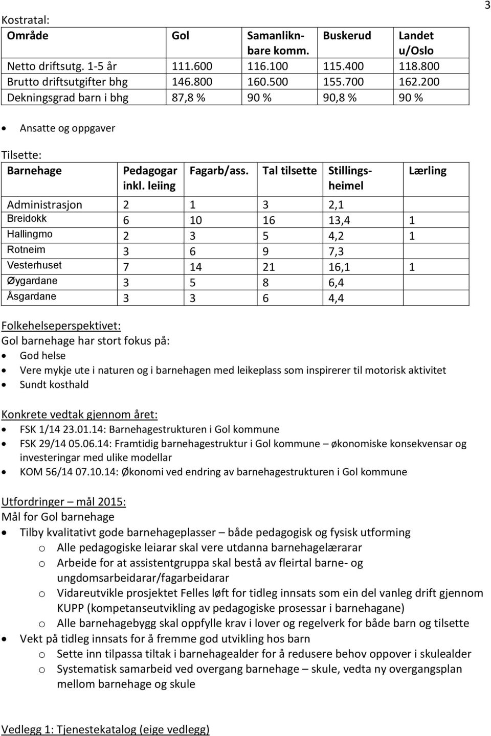 Tal tilsette Stillingsheimel Administrasjon 2 1 3 2,1 Breidokk 6 10 16 13,4 1 Hallingmo 2 3 5 4,2 1 Rotneim 3 6 9 7,3 Vesterhuset 7 14 21 16,1 1 Øygardane 3 5 8 6,4 Åsgardane 3 3 6 4,4 Lærling