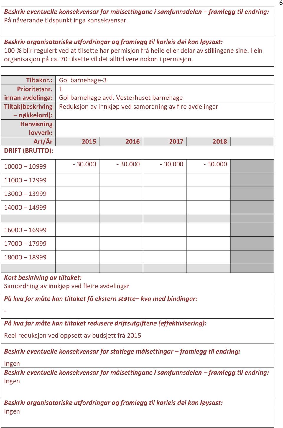 70 tilsette vil det alltid vere nokon i permisjon. Tiltaknr.: Gol barnehage-3 Prioritetsnr. innan avdelinga: 1 Gol barnehage avd.