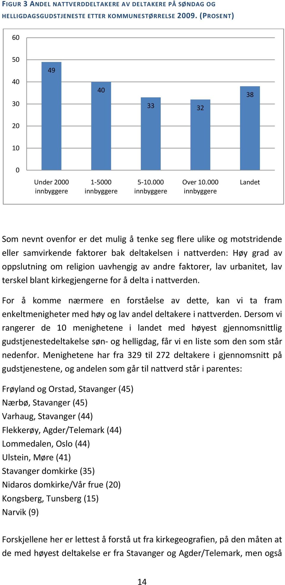 000 innbyggere Landet Som nevnt ovenfor er det mulig å tenke seg flere ulike og motstridende eller samvirkende faktorer bak deltakelsen i nattverden: Høy grad av oppslutning om religion uavhengig av