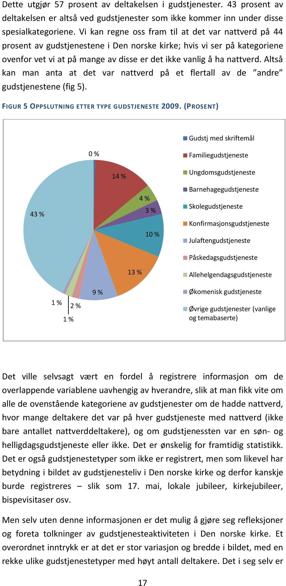 Altså kan man anta at det var nattverd på et flertall av de andre gudstjenestene (fig 5). FIGUR 5 OPPSLUTNING ETTER TYPE GUDSTJENESTE 2009.