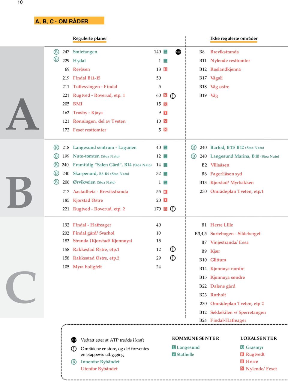 1 60 R 20 MI 1 R 162 Trosby - Kjøya 9 T 121 Rønningen, del av Tveten 10 V 19 Våg 172 Feset resttomter N 218 Langesund sentrum - Lagunen 40 L 240 arfod, 11/12 (Stoa Nato) 199 Nato-tomten (Stoa Nato)