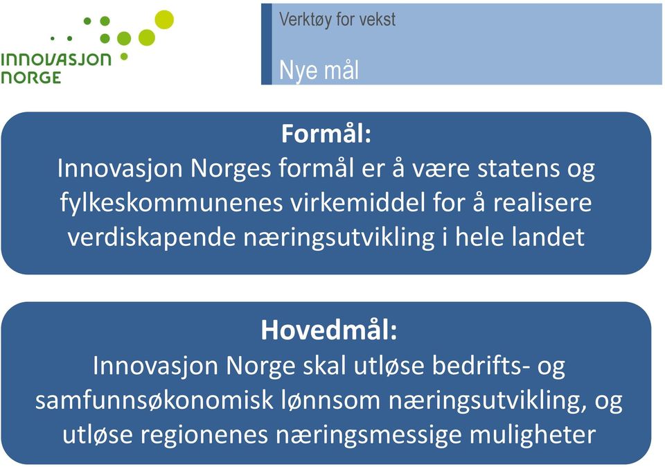 næringsutvikling i hele landet Hovedmål: Innovasjon Norge skal utløse