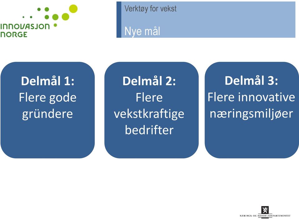 vekstkraftige bedrifter