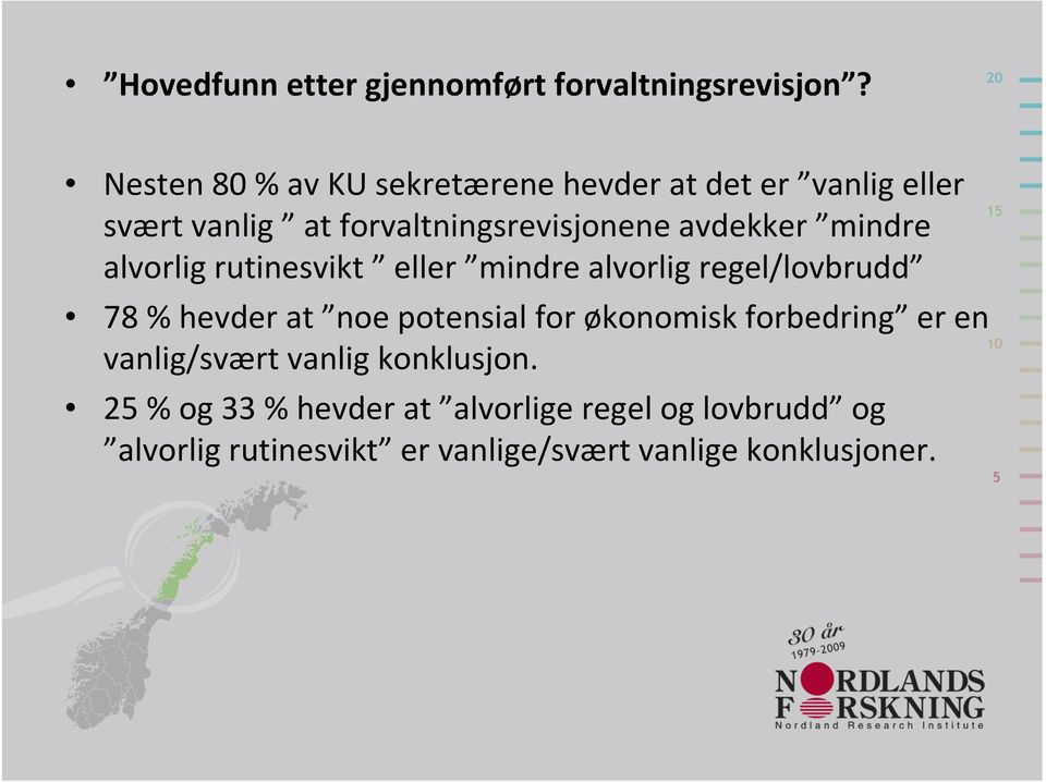 avdekker mindre alvorlig rutinesvikt eller mindre alvorlig regel/lovbrudd 78 % hevder at noe potensial for