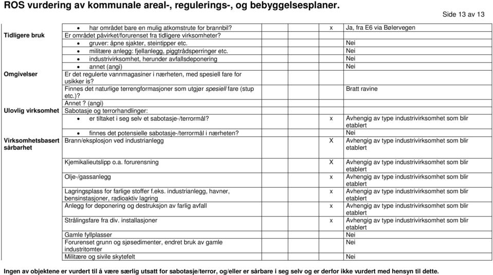 Nei industrivirksomhet, herunder avfallsdeponering Nei annet (angi) Nei Omgivelser Er det regulerte vannmagasiner i nærheten, med spesiell fare for usikker is?