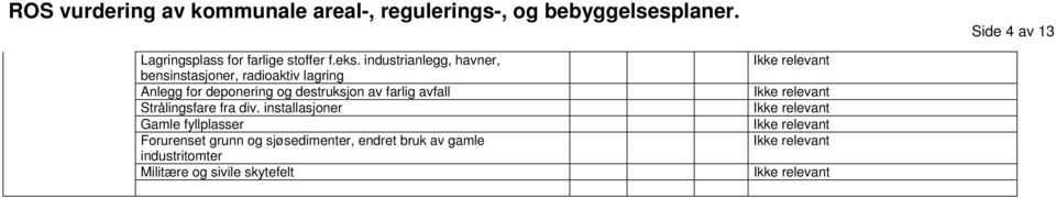 destruksjon av farlig avfall Ikke relevant Strålingsfare fra div.