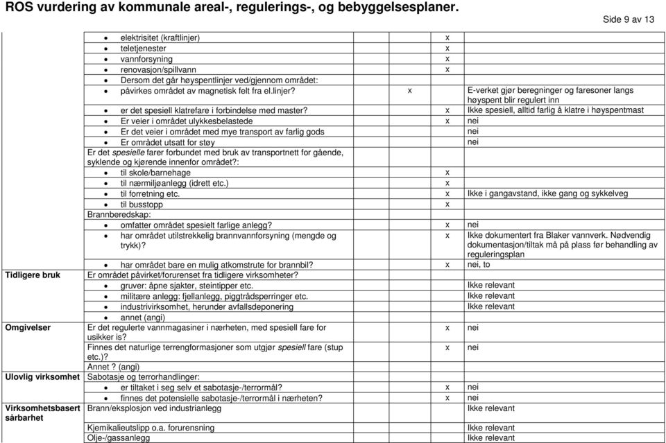 spesielle farer forbundet med bruk av transportnett for gående, syklende og kjørende innenfor området?: til skole/barnehage x til nærmiljøanlegg (idrett etc.) x til forretning etc.