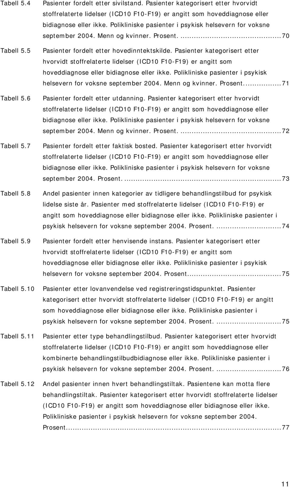 Menn og kvinner. Prosent....70 Pasienter fordelt etter hovedinntektskilde.  Menn og kvinner. Prosent...71 Pasienter fordelt etter utdanning.  Menn og kvinner. Prosent....72 Pasienter fordelt etter faktisk bosted.