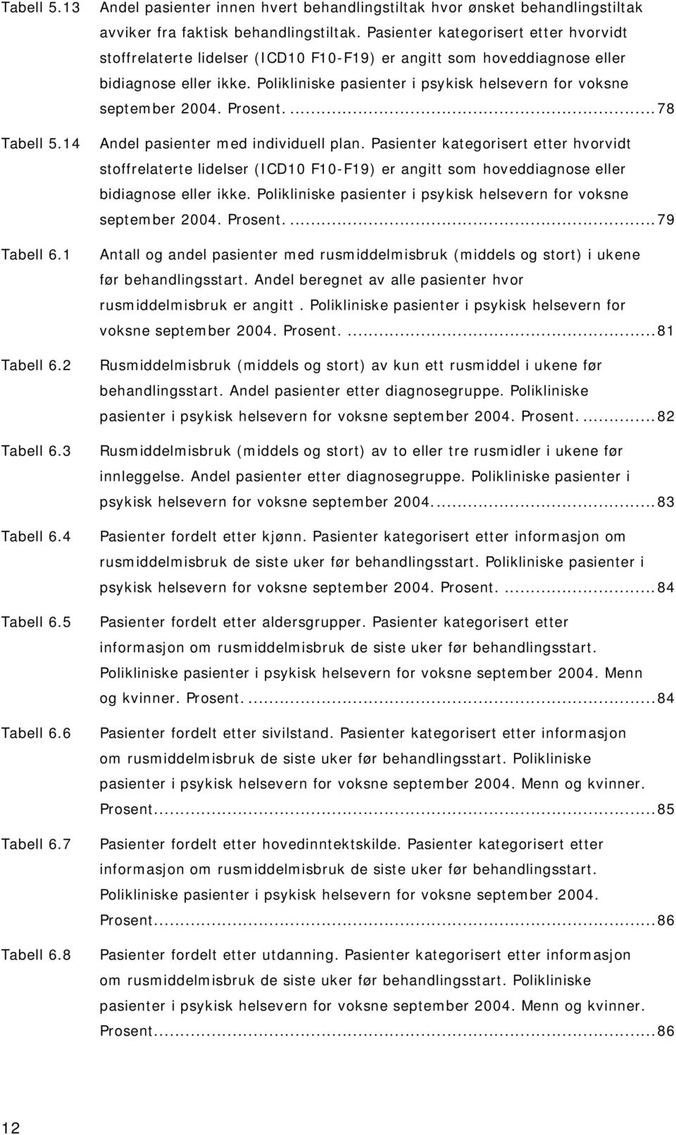 ...78 Tabell 5.14 Andel pasienter med individuell plan. ...79 Tabell 6.1 Tabell 6.2 Tabell 6.3 Tabell 6.4 Tabell 6.5 Tabell 6.6 Tabell 6.7 Tabell 6.