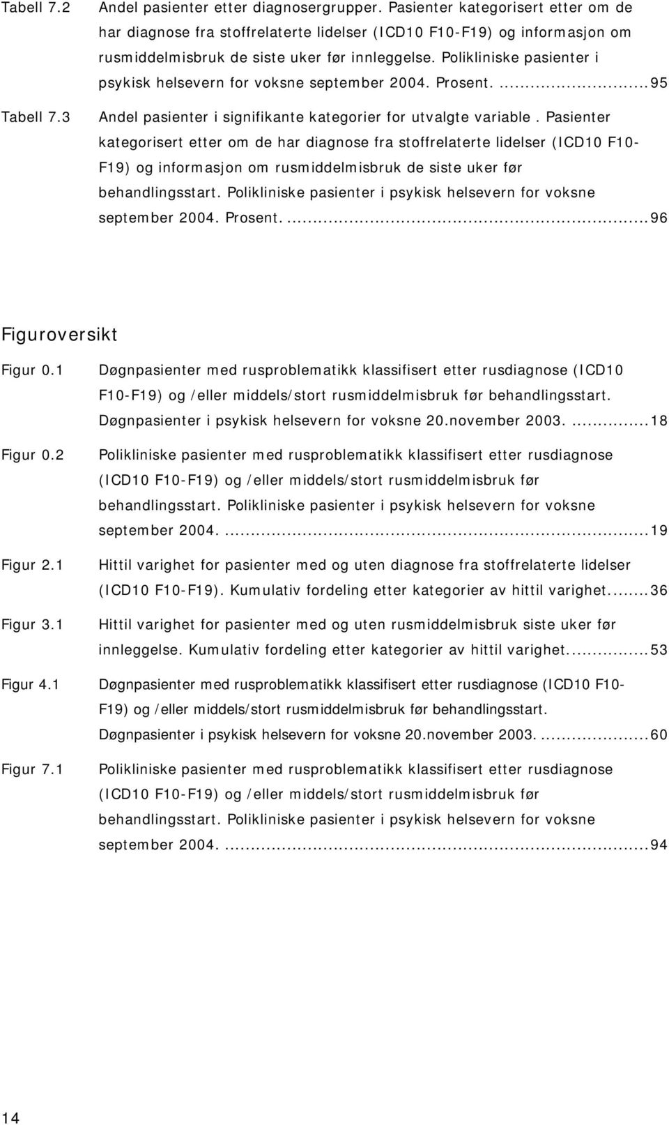 Pasienter kategorisert etter om de har diagnose fra stoffrelaterte lidelser (ICD10 F10- F19) og informasjon om de siste uker før behandlingsstart.