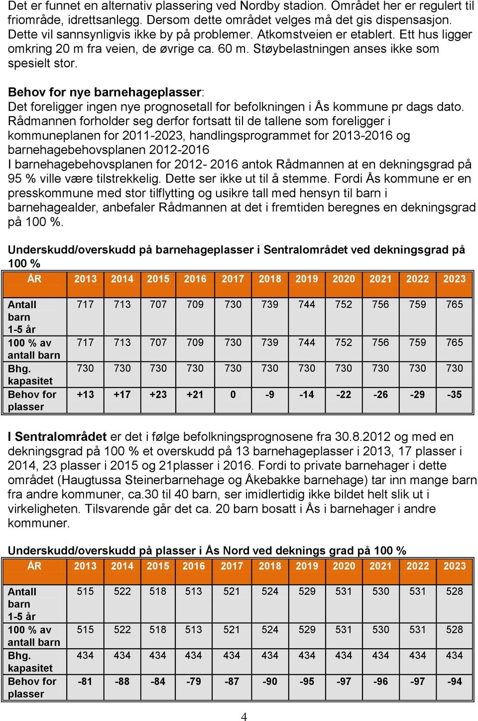 Behov for nye barnehageplasser: Det foreligger ingen nye prognosetall for befolkningen i Ås kommune pr dags dato.