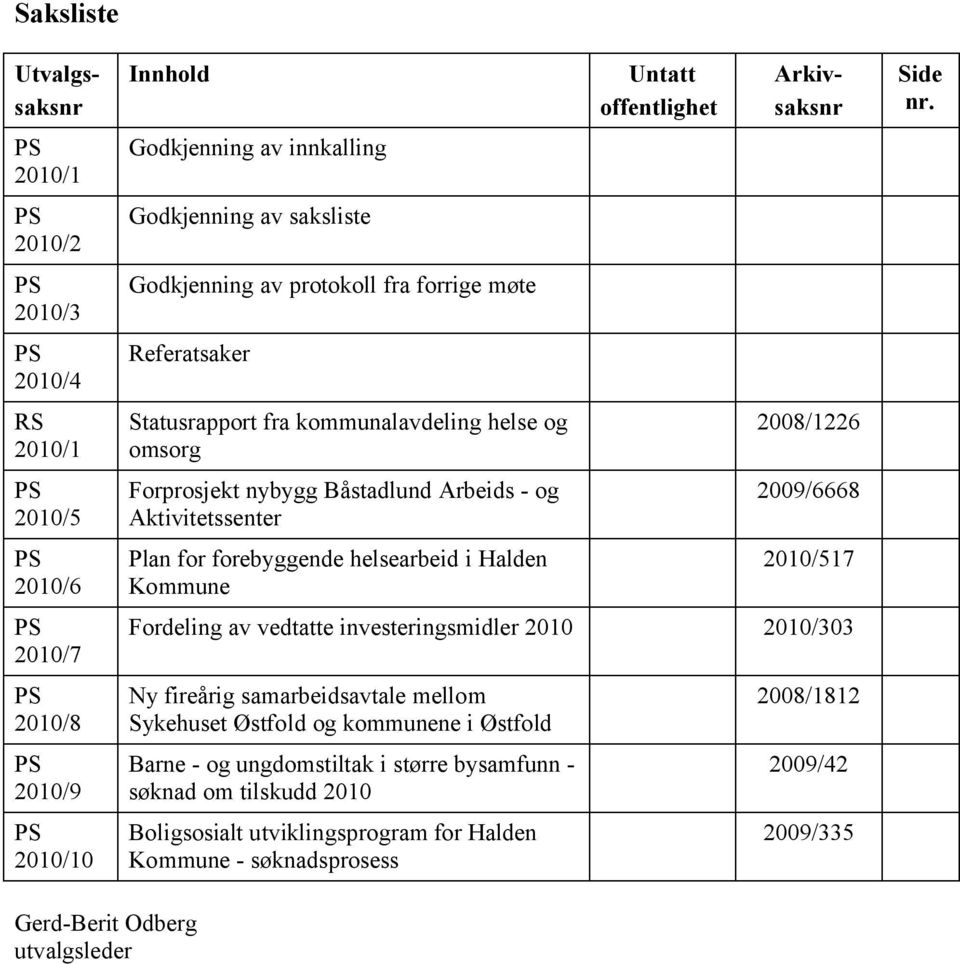 Utvalgssaksnr Arkivsaksnr 2008/1226 2009/6668 2010/517 Fordeling av vedtatte investeringsmidler 2010 2010/303 Ny fireårig samarbeidsavtale mellom Sykehuset Østfold og kommunene i Østfold Barne -