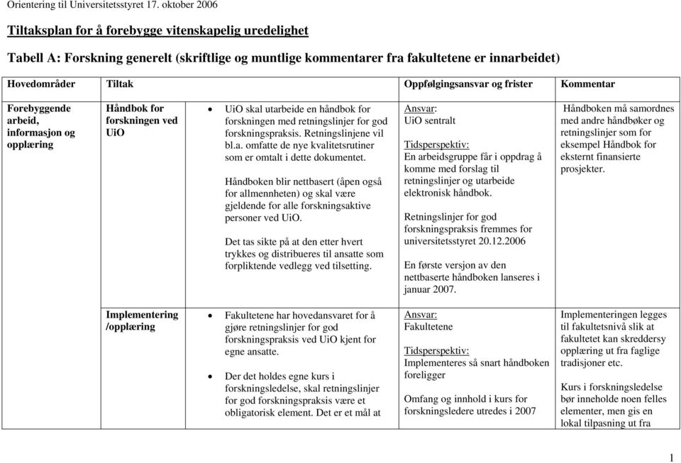 Oppfølgingsansvar og frister Kommentar Forebyggende arbeid, informasjon og opplæring Håndbok for forskningen ved UiO UiO skal utarbeide en håndbok for forskningen med retningslinjer for god