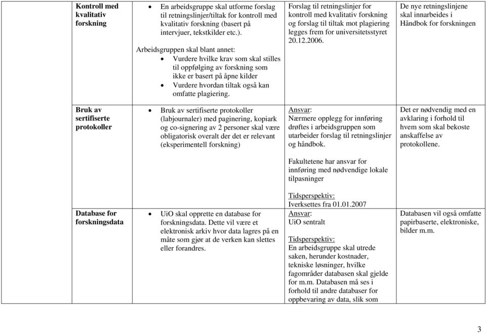 Forslag til retningslinjer for kontroll med kvalitativ forskning og forslag til tiltak mot plagiering legges frem for universitetsstyret 20.12.2006.