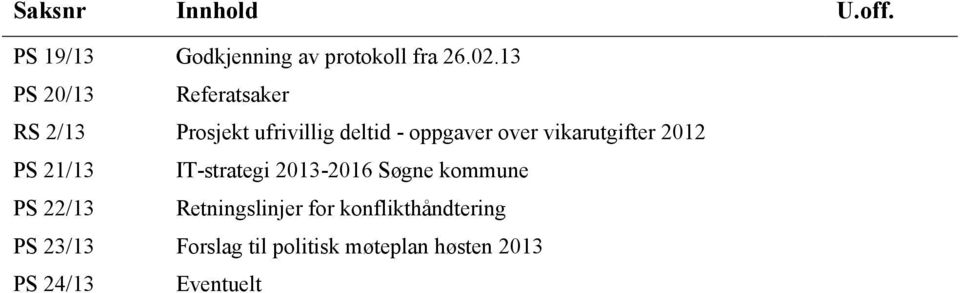 vikarutgifter 2012 PS 21/13 IT-strategi 2013-2016 Søgne kommune PS 22/13