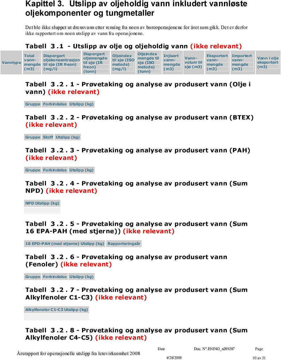 1 - av olje og oljeholdig vann (ikke relevant) Total vannmengde Dispergert oljekonsentrasjon til sjø (IR freon) (mg/l) Dispergert oljemengde til sjø (IR freon) Oljeindex til sjø (ISO metode) (mg/l)