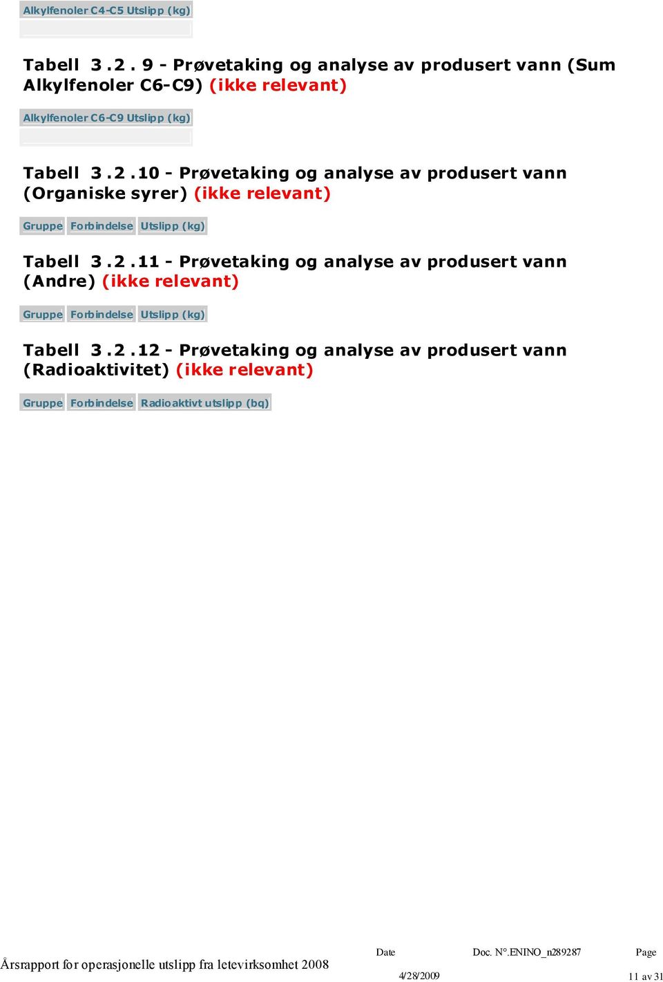 10 - Prøvetaking og analyse av produsert vann (Organiske syrer) (ikke relevant) Gruppe Forbindelse (kg) Tabell 3.2.