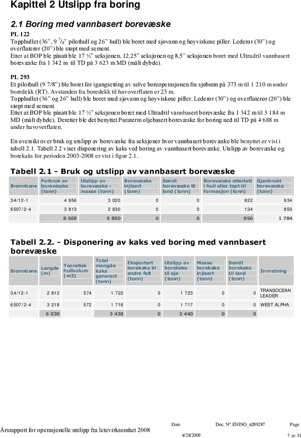 Etter at BOP ble påsatt ble 17 ½ seksjonen, 12,25 seksjonen og 8,5 seksjonen boret med Ultradril vannbasert borevæske fra 1 342 m til TD på 3 623 m MD (målt dybde).