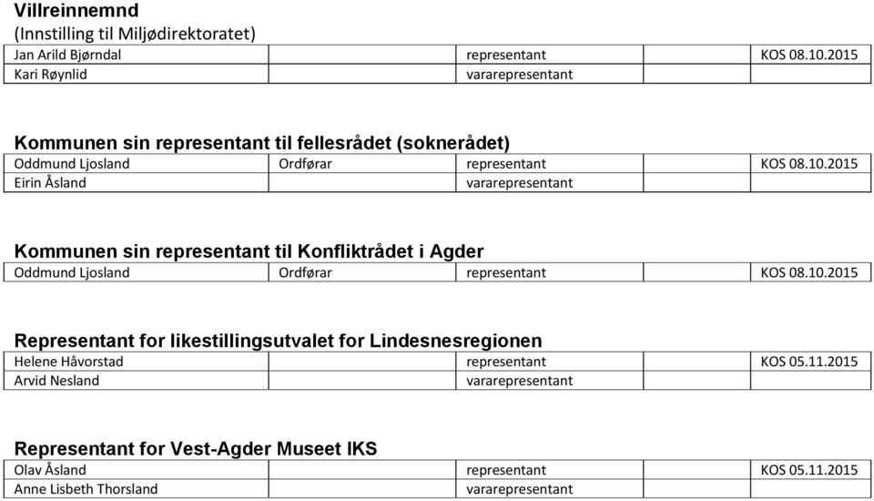 2015 Eirin Åsland vara Kommunen sin til Konfliktrådet i Agder Oddmund Ljosland Ordførar KOS 08.10.