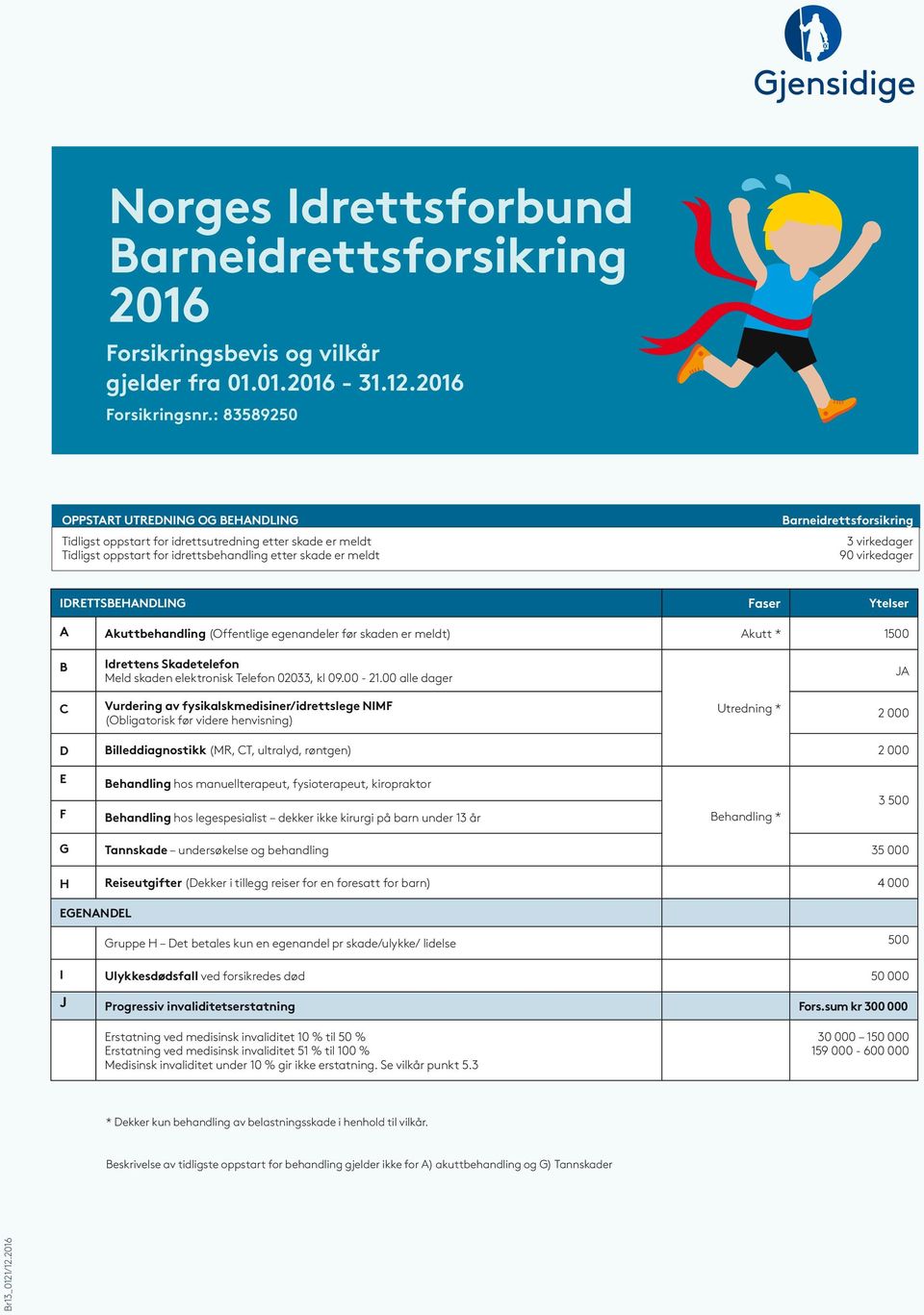 virkedager 90 virkedager IDRETTSBEHANDLING Faser Ytelser A Akuttbehandling (Offentlige egenandeler før skaden er meldt) Akutt * 1500 B Idrettens Skadetelefon Meld skaden elektronisk Telefon 02033, kl