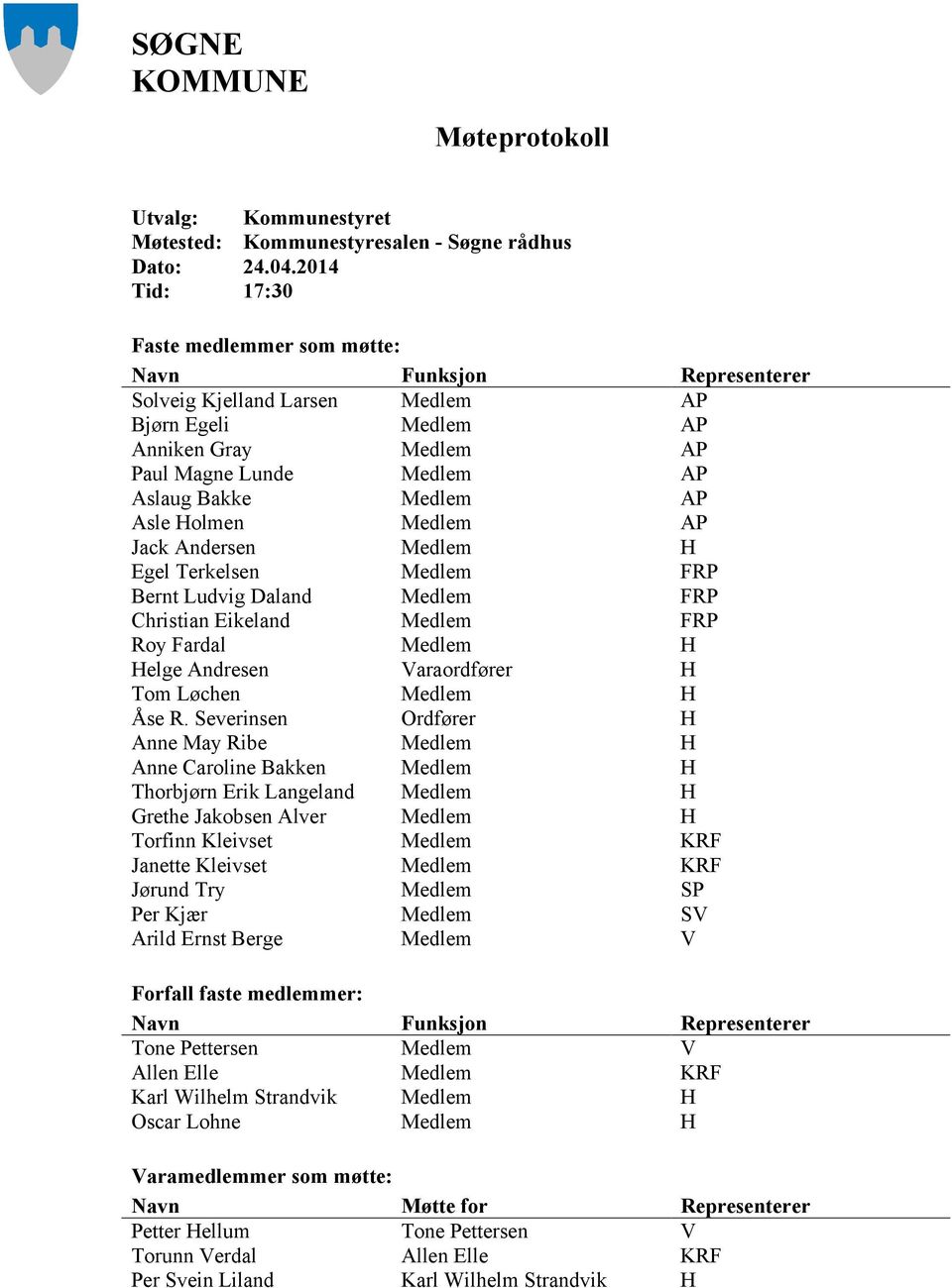 Asle Holmen Medlem AP Jack Andersen Medlem H Egel Terkelsen Medlem FRP Bernt Ludvig Daland Medlem FRP Christian Eikeland Medlem FRP Roy Fardal Medlem H Helge Andresen Varaordfører H Tom Løchen Medlem