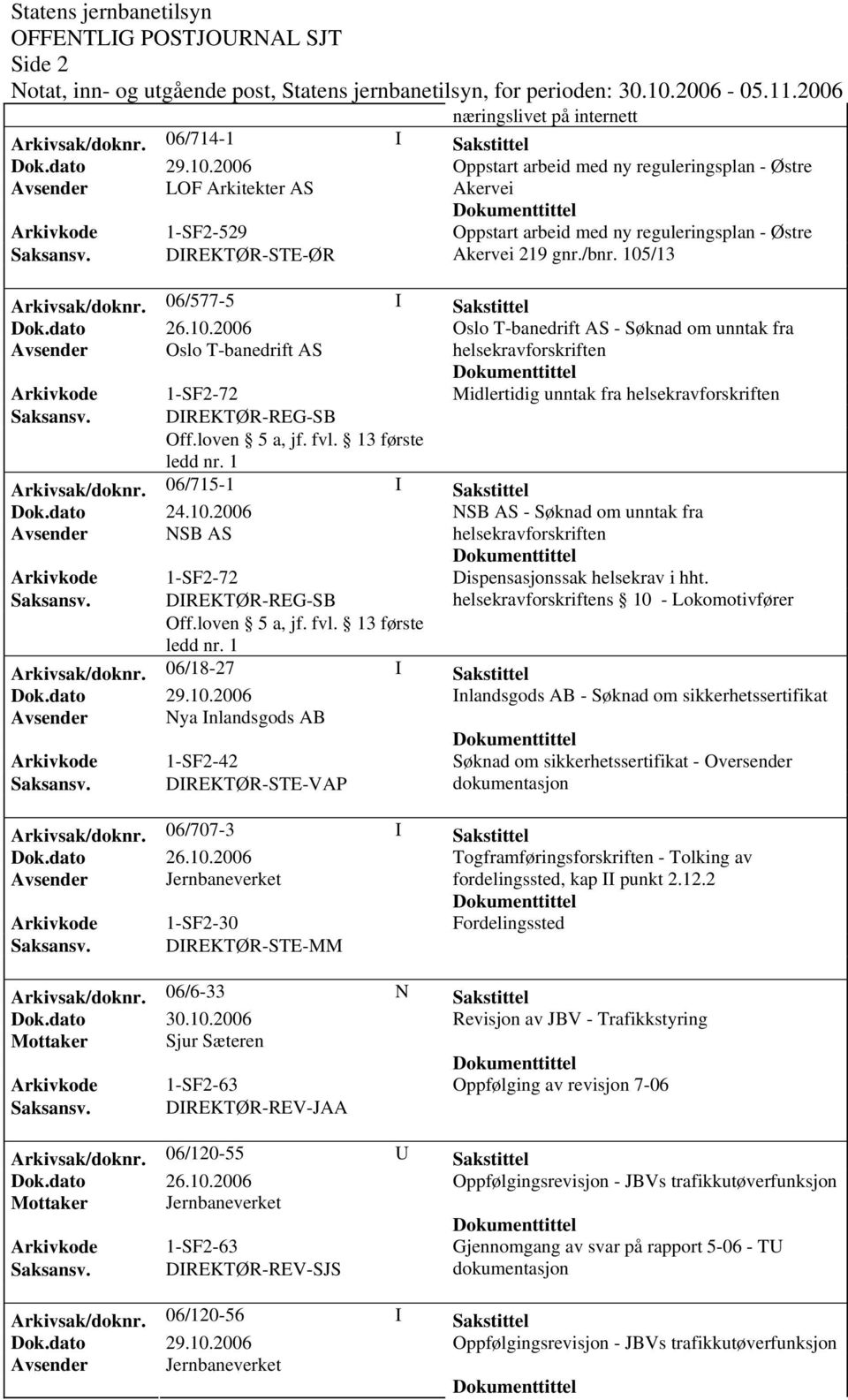 /bnr. 105/13 Arkivsak/doknr. 06/577-5 I Sakstittel Oslo T-banedrift AS - Søknad om unntak fra Avsender Oslo T-banedrift AS Midlertidig unntak fra Arkivsak/doknr. 06/715-1 I Sakstittel Dok.dato 24.10.2006 NSB AS - Søknad om unntak fra Avsender NSB AS Dispensasjonssak helsekrav i hht.